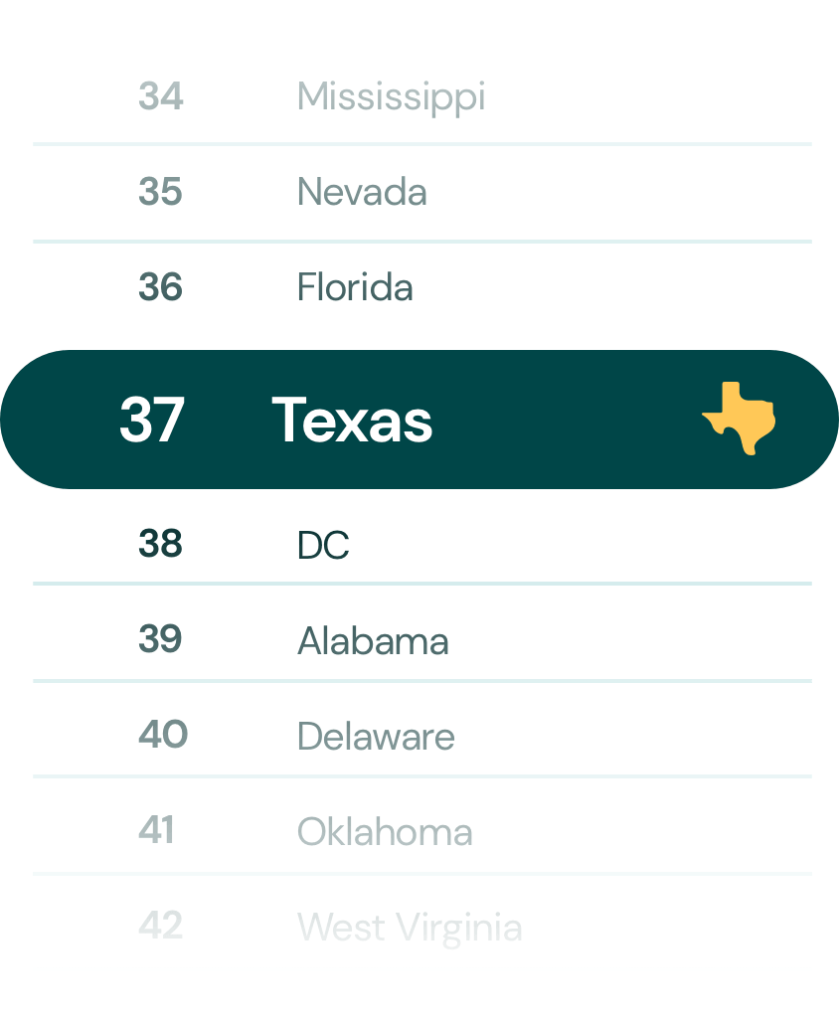 Texas fourth-grade reading scores compared with the U.S. national average, showing Texas declining below the national average.