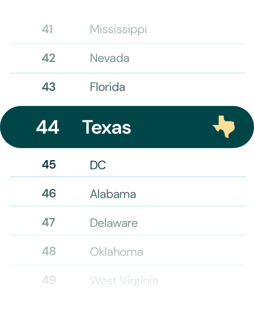 Texas eighth-grade reading scores compared with the U.S. national average, showing Texas declining below the national average.