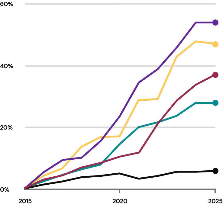 School-Level-Spending-Untied-to-Outcomes