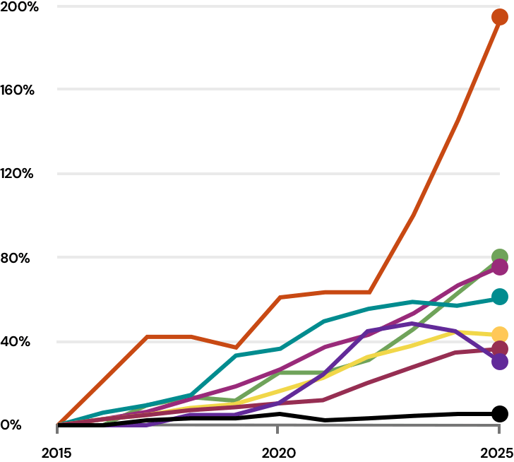 the-math-graph